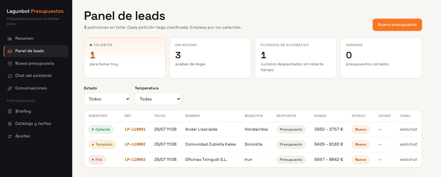 Panel de leads de Lagunbot Presupuestos con datos de demostración: cada petición llega clasificada como caliente, templada o fría.